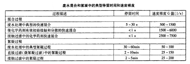 化學除磷劑影響