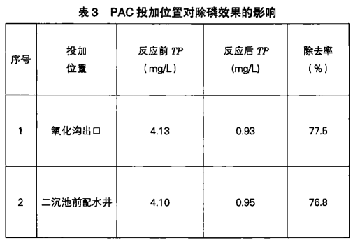 除磷劑投加位置