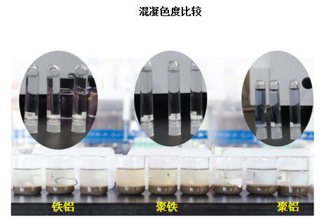 除磷劑效果