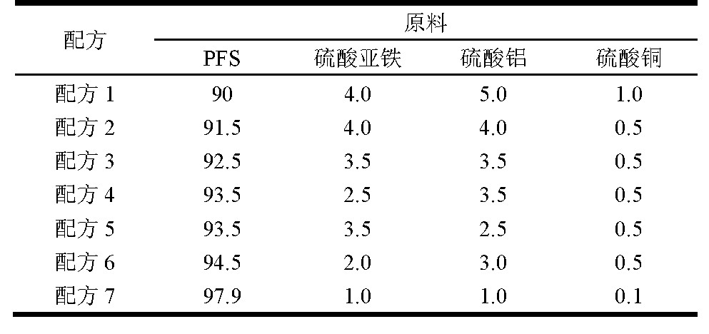 復合除磷劑效果