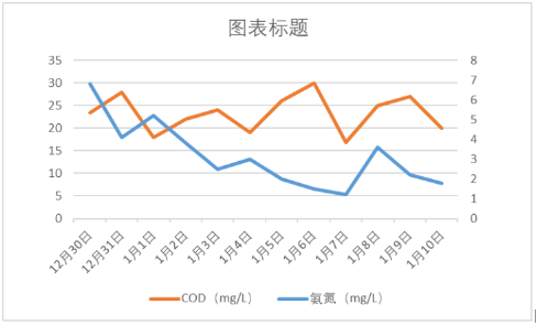 除磷劑，長(zhǎng)隆科技，cod，污水除磷