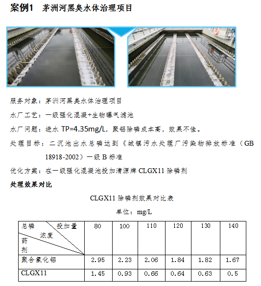 CLGX高效凈水劑處理案例