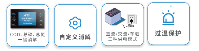 芬克?P106D消解儀儀器