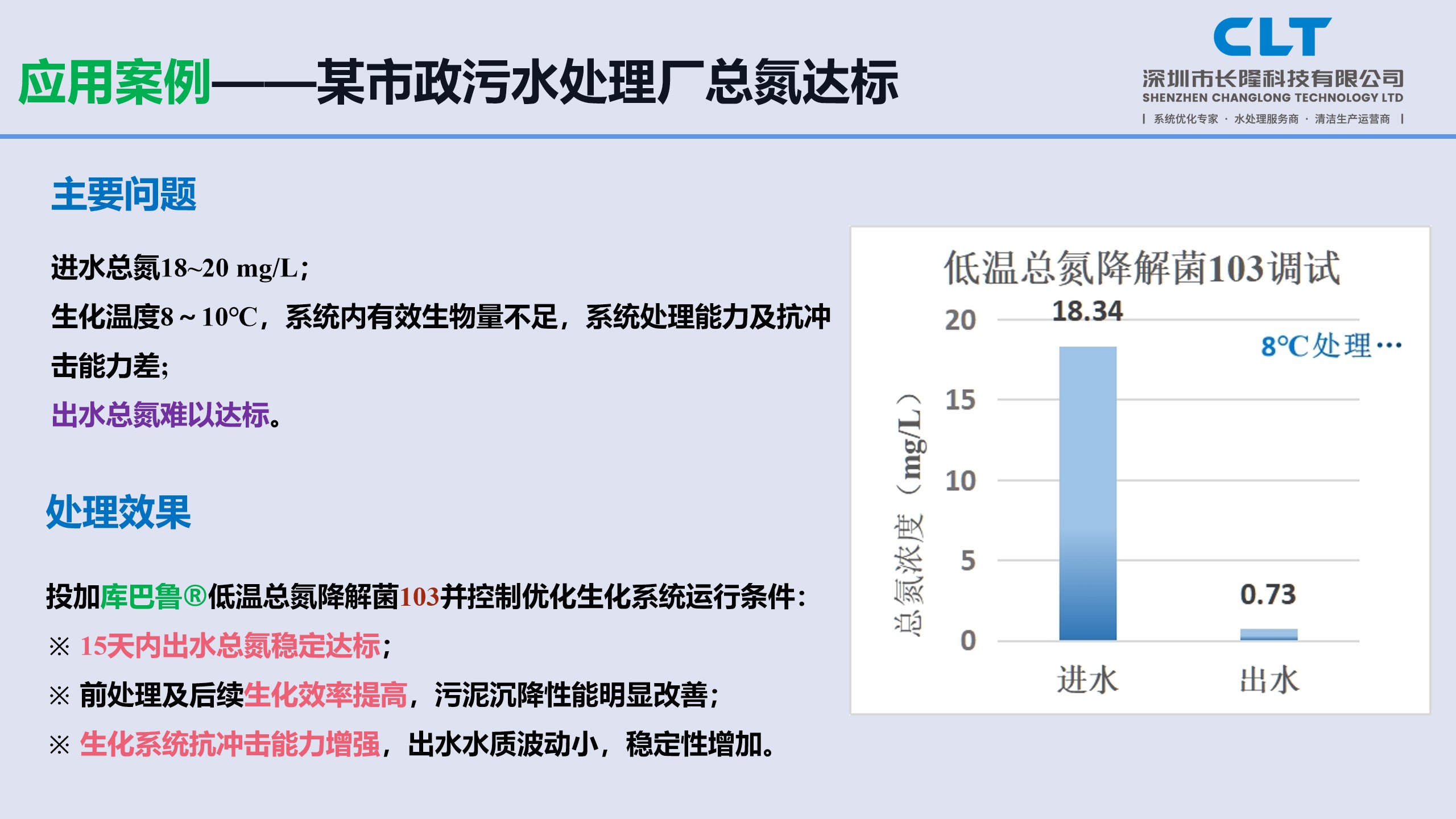 低溫總氮降解菌北方冬天應(yīng)用案例