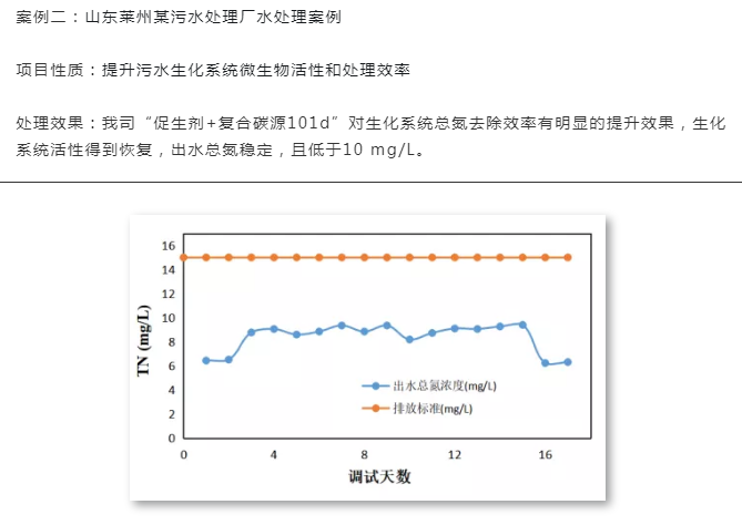 促生劑應(yīng)用案例