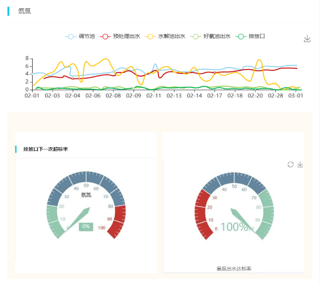 河南某皮革廢水運營現(xiàn)場