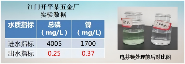 電芬頓設(shè)備五金廠除鎳除次亞磷案例2